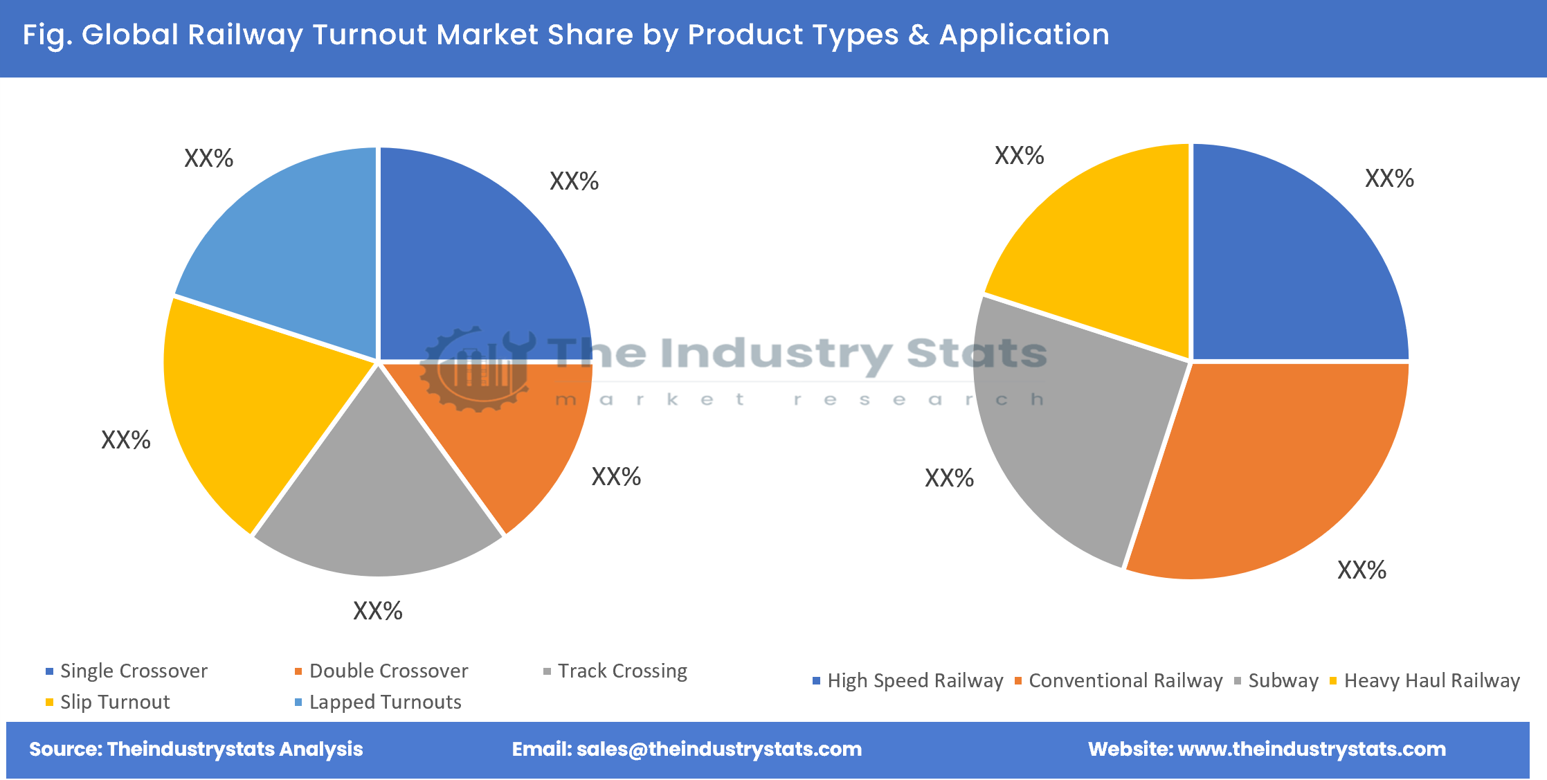 Railway Turnout Share by Product Types & Application